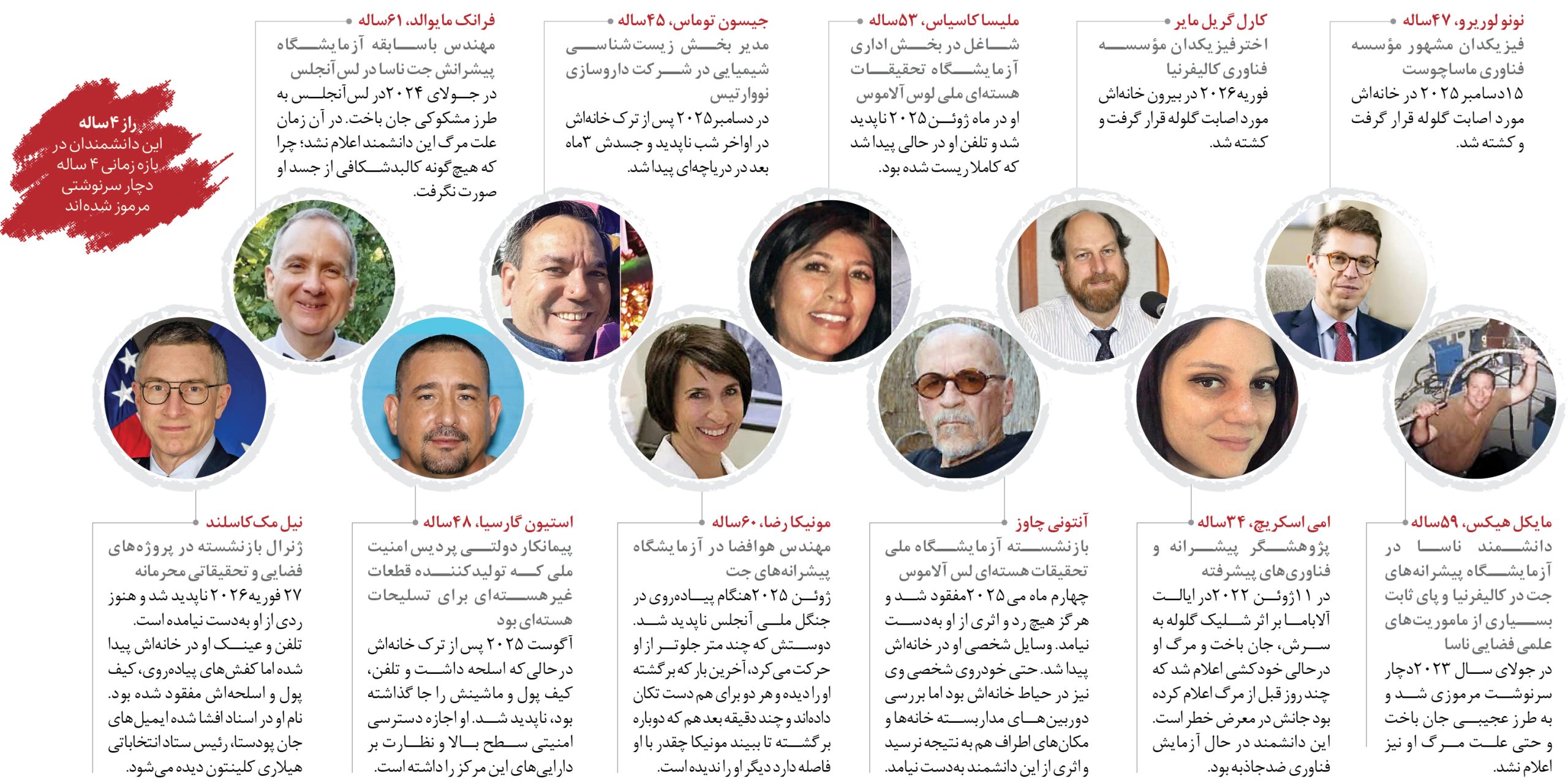 سرنوشت مرموز ۱۱ دانشمند آمریکایی