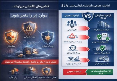 ارتباطات سازمانی در اقتصادهای پیشرو؛ چرا اینترنت B2B با اینترنت مصرفکننده متفاوت طراحی میشود؟ ارتباطات سازمانی در اقتصادهای پیشرو؛ چرا اینترنت B2B با اینترنت مصرفکننده متفاوت طراحی میشود؟