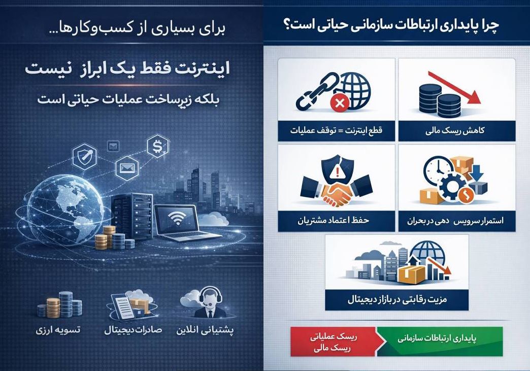 اینترنت سازمانی ؛ از تشخیص ریسک تا طراحی راهکار